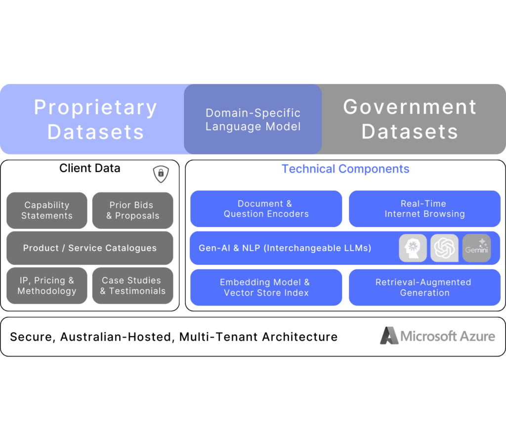 TenderPilot Tech Stack